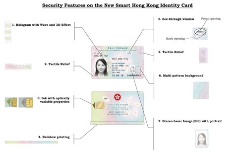 immigration department smart id card replacement|hong kong identity card replacement.